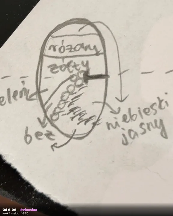 Krok 1 · szkic